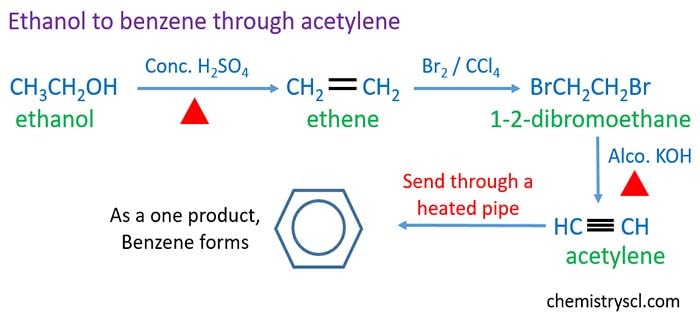 Ethanol to benzene through acetylene